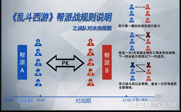 《乱斗西游》帮派战怎么玩 王者帮派一决雌雄