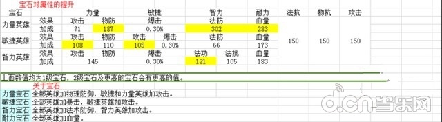 《我叫MT2》各职责宝石搭配推荐及解析