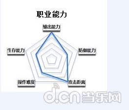 《契约2》法师职业攻略-战场暴力输出者