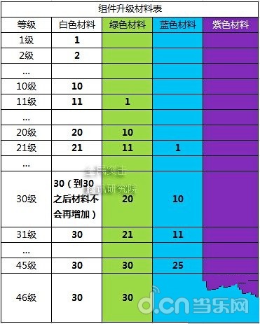 《全民突击》枪械升级进阶最详细攻略