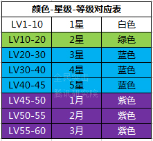 《全民突击》枪械升级进阶最详细攻略