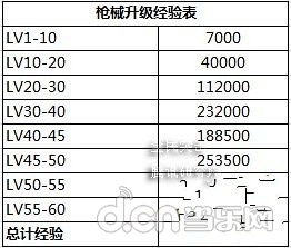 《全民突击》枪械升级进阶最详细攻略