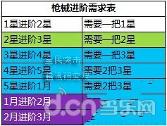 《全民突击》枪械升级进阶最详细攻略