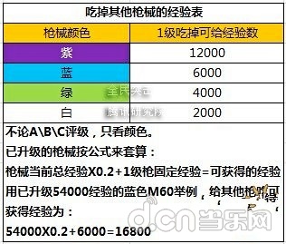 《全民突击》枪械升级进阶最详细攻略