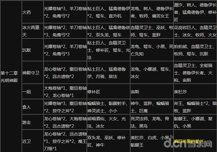  《刀塔传奇》80-90级攻略基础数据分析