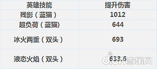 《刀塔传奇》穿梭于敌我之间：风暴之灵上手全分析