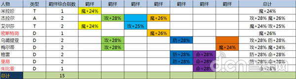 《妖精的尾巴2》资深玩家攻略之高手进阶篇