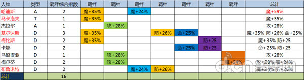 《妖精的尾巴2》资深玩家攻略之高手进阶篇