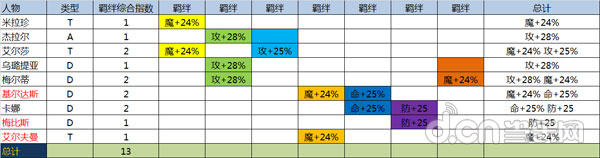 《妖精的尾巴2》资深玩家攻略之高手进阶篇