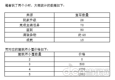  《口袋侏罗纪》小恐龙快速升级指南