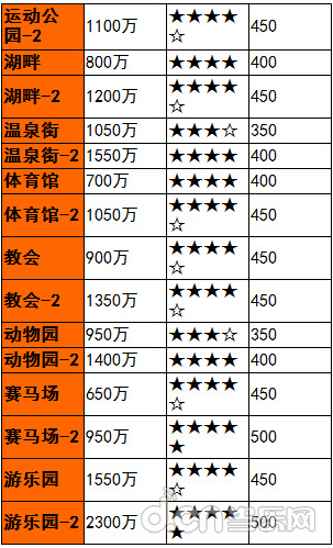 《灵犀相通杂志社》 资料大全攻略汇总