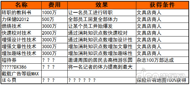 《灵犀相通杂志社》 资料大全攻略汇总