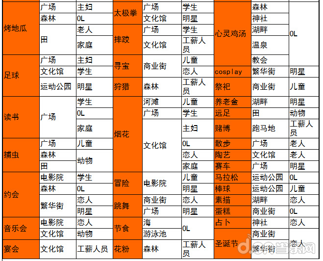  《灵犀相通杂志社》 资料大全攻略汇总