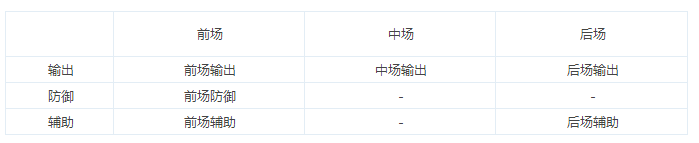 《刀塔帝国》英雄装备搭配攻略 英雄装备如何选择