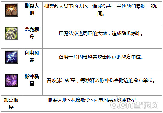 《刀塔传奇Dota》十一月签到英雄老鹿技能详情