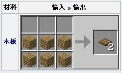 《我的世界 Minecraft 》活板门是什么 活版门属性攻略