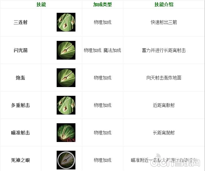 世界2风暴帝国安琪 技能加点神格搭配全攻略