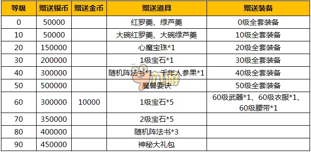 梦幻西游手游五月活动攻略