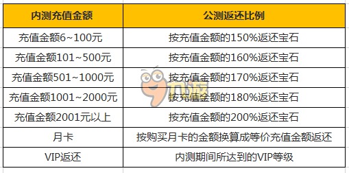 白猫计划充值