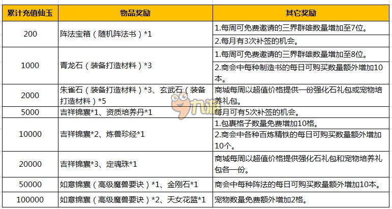 梦幻西游手游五月活动大全