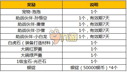 梦幻西游手游五月活动详解