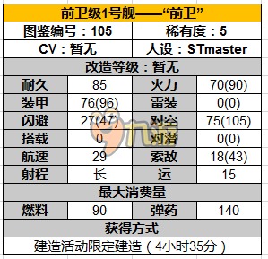 战舰少女前卫公式，战舰少女前卫建造技巧攻略!战舰少女前卫建造公式是什么?战舰少女前卫建造有什么玄学技巧攻略?