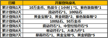 太极熊猫4月22日10:00App180区新服公告