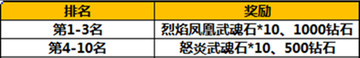 太极熊猫4月22日10:00App180区新服公告