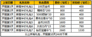 太极熊猫4月22日10:00App180区新服公告