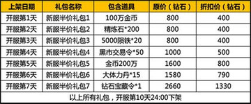 太极熊猫今日新服海岛骑士于10点荣耀登陆