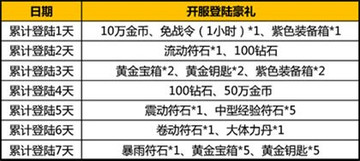 太极熊猫今日新服海岛骑士于10点荣耀登陆