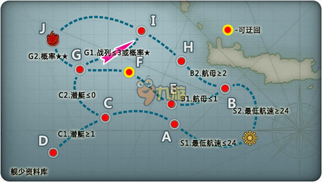 战舰少女夏活e3捞船点解析攻略 