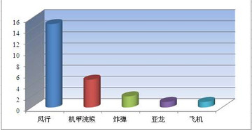 刀塔传奇竞技场英雄使用率统计与分析（二）