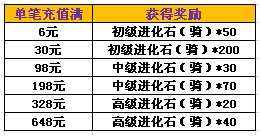 战塔英雄充值送橙色英雄碎片