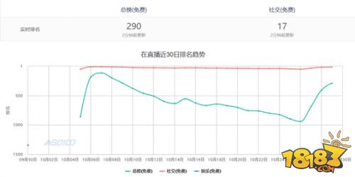 ASO优化案例 完美解决下架问题