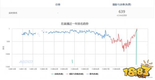 ASO优化案例 完美解决下架问题