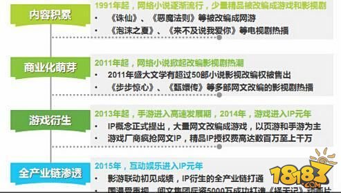 网文读者游戏付费率过半 PC端改编依然领先