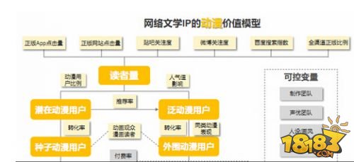 网文读者游戏付费率过半 PC端改编依然领先