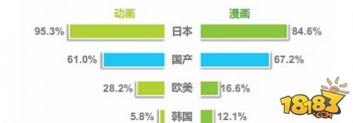 网文读者游戏付费率过半 PC端改编依然领先