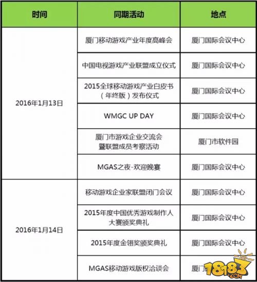 两奖一会 厦门1月中旬游戏圈参会价值指南