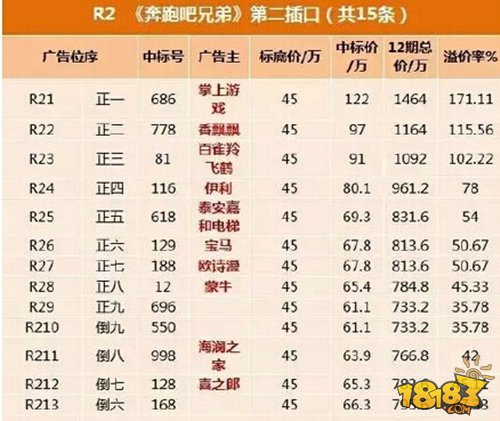 秒费8万元！如何看待手游产品投放电视广告