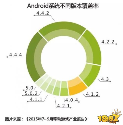 Google Play回归中国能平息多少安卓市场乱象