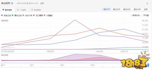 秒费8万元！如何看待手游产品投放电视广告