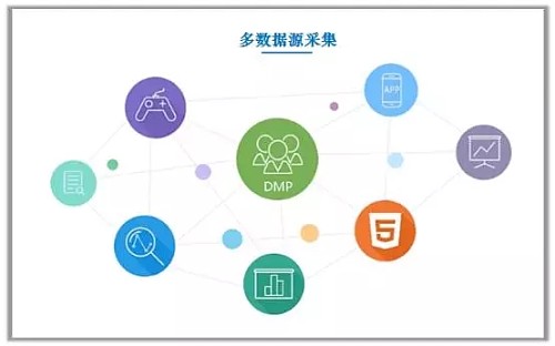 打造泛娱乐生态闭环 GMGC与DataEye将发布《泛娱乐产业白皮书》