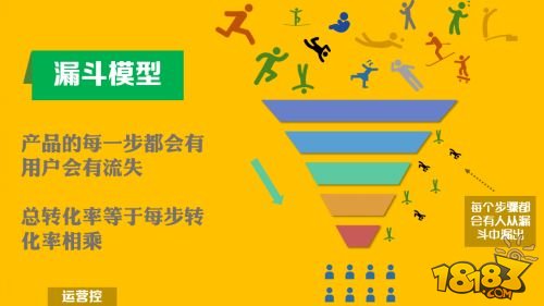 这五个步骤,帮你提高运营的转化率