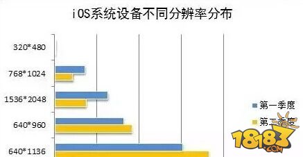 今晚苹果发布会将对游戏行业带来五点改变