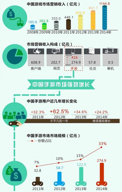 在市场红海中挖掘产品潜力 手游测试新时代来临