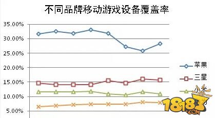 今晚苹果发布会将对游戏行业带来五点改变