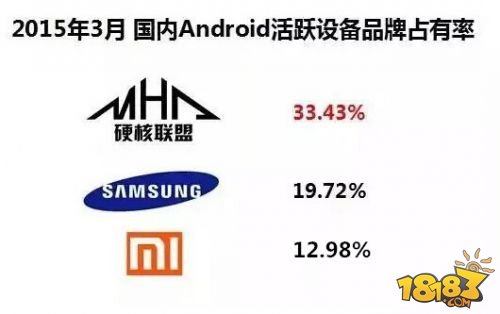 国产手机崛起 未来的Android渠道如何发展？