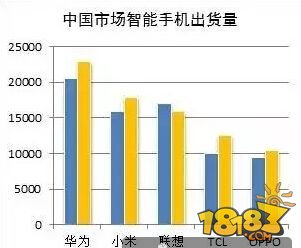 今晚苹果发布会将对游戏行业带来五点改变